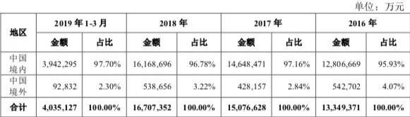 金龙鱼千亿背后：华裔豪门家族千里寻根，曾因利益与中粮“反目”