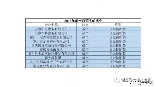 买房谨慎！今年近300中小房企破产，破产潮一触即发？