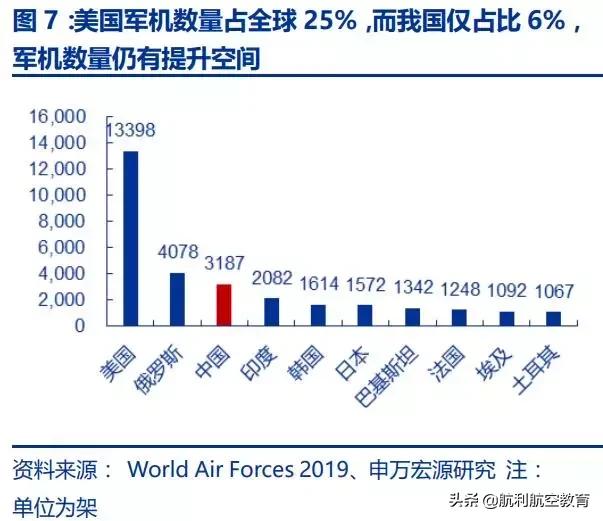 极度深文：航发动力深度分析（一）