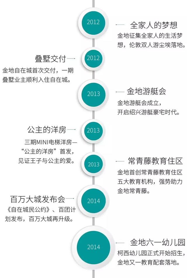 《拾年》金地自在城十年品牌运营之路（2009-2019）