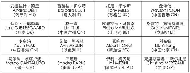 张咏翔——新加坡一条龙，终于！导师群像大公开