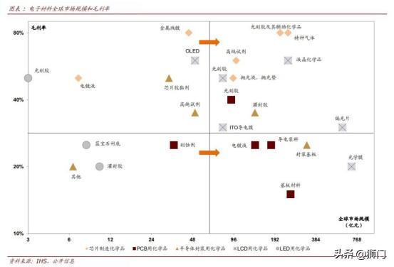 日本加强对韩国半导体材料出口管控，是否会影响三星的5G布局？