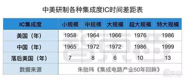 大陆68年二十城造芯记