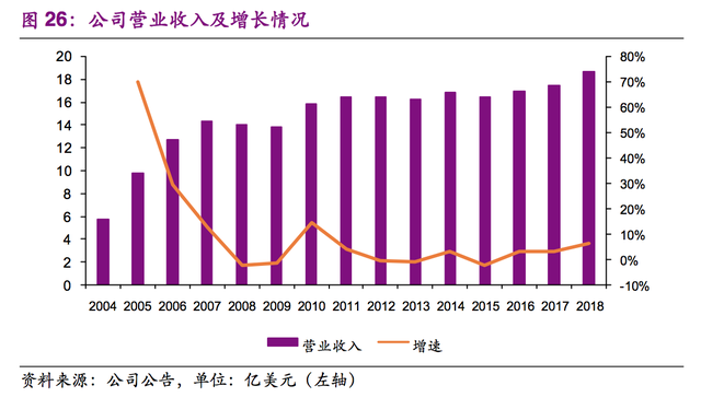 复盘全球垃圾焚烧龙头卡万塔