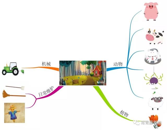 美国幼儿园/小学都在用的思维导图，怎样在家教给学龄前的孩子？