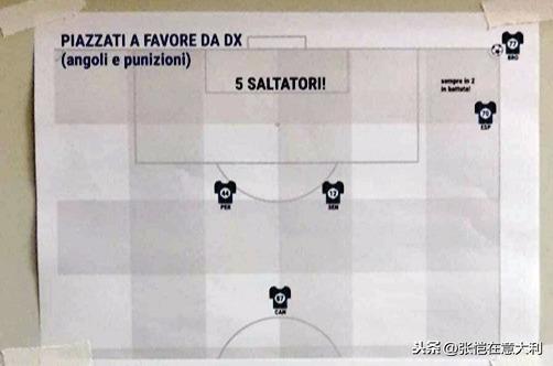 国米定位球战术够激进！9人参与只留1人在中场，两侧角球他俩轮换