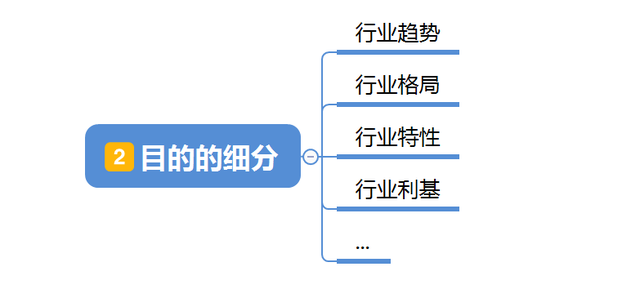 如何训练自己三天内成为行业专家？有的放矢方能成就大家