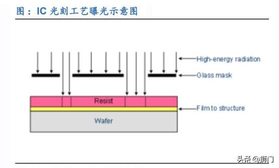 日本加强对韩国半导体材料出口管控，是否会影响三星的5G布局？