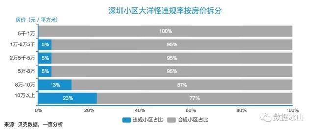 深圳小区名逼格有多低？北上广笑了