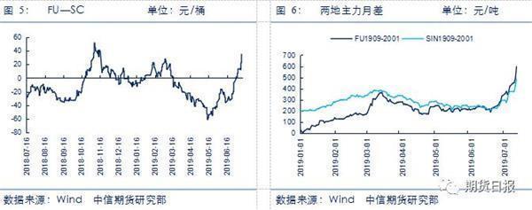 「精选」燃料油大涨创8个月新高，为何行情这么疯狂