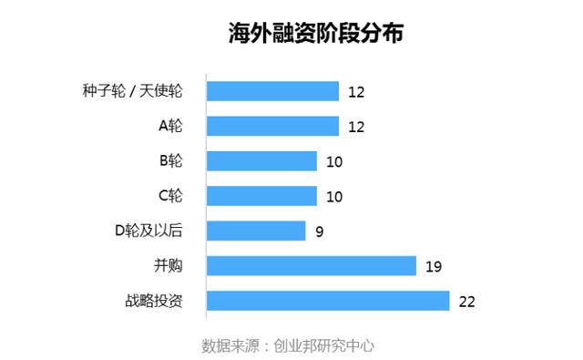 投融资周报：滴滴获丰田6亿美元投资；叮咚买菜完成新一轮融资