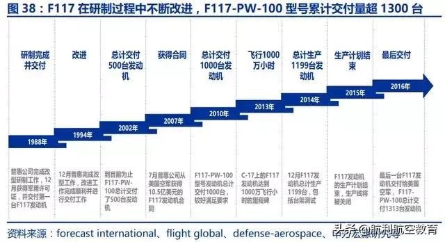 极度深文：航发动力深度分析（一）