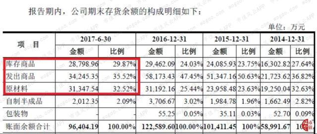 德赛西威："主业与研发齐飞",有主业竞争力的公司才有资格审时度势