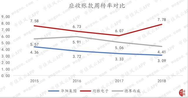 德赛西威："主业与研发齐飞",有主业竞争力的公司才有资格审时度势