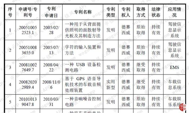 德赛西威："主业与研发齐飞",有主业竞争力的公司才有资格审时度势