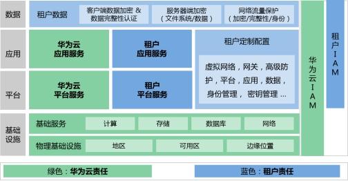 如何保护云时代的隐私