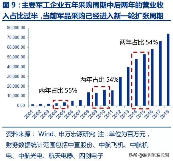 极度深文：航发动力深度分析（一）