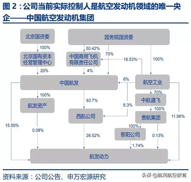 极度深文：航发动力深度分析（一）