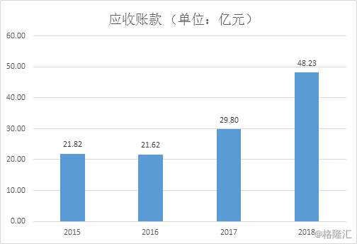 分众传媒上半年净利降逾7成，业绩对赌后直接变脸？