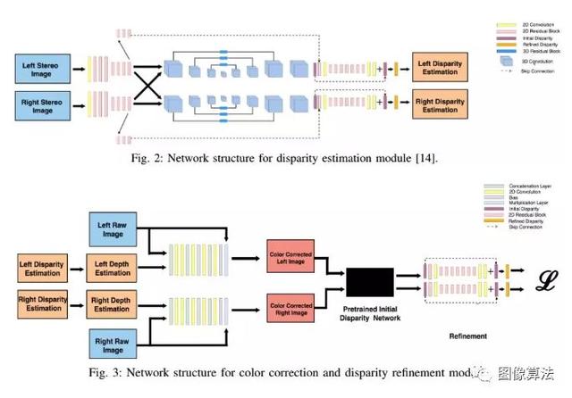 2019ICRA基于Deep Learning 的SLAM最新算法汇总