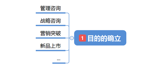 如何训练自己三天内成为行业专家？有的放矢方能成就大家