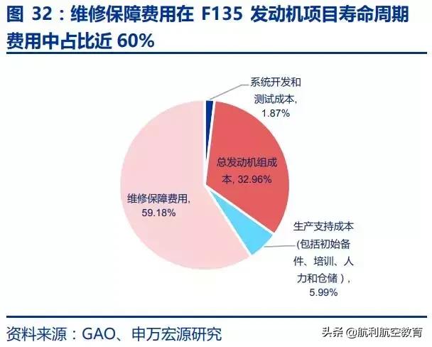 极度深文：航发动力深度分析（一）