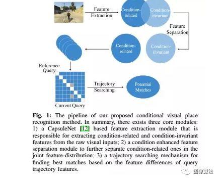 2019ICRA基于Deep Learning 的SLAM最新算法汇总