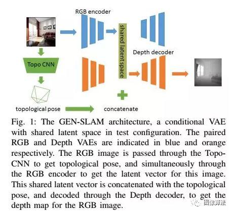 2019ICRA基于Deep Learning 的SLAM最新算法汇总