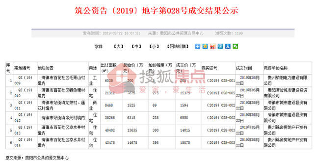 年中报·房企篇｜大咖云集！贵阳2019年上半年房企“很忙”