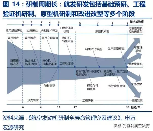 极度深文：航发动力深度分析（一）