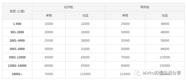 国内备受争议的热门航空公司，你知道是哪个吗？