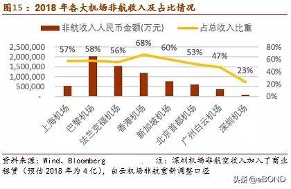 国内消费升级，进击的机场免税店