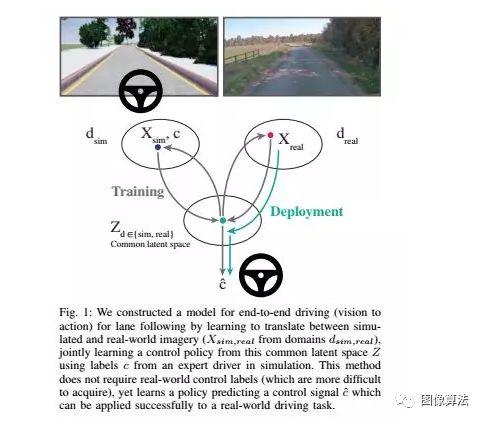 2019ICRA基于Deep Learning 的SLAM最新算法汇总