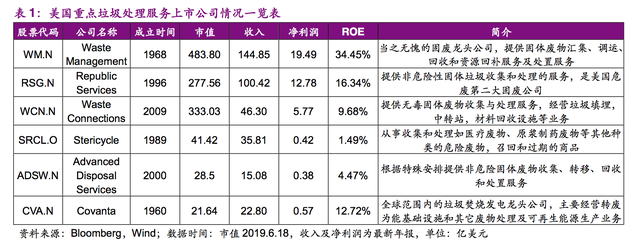 复盘全球垃圾焚烧龙头卡万塔