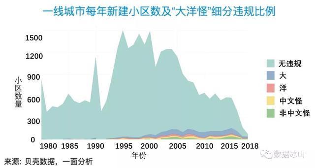 深圳小区名逼格有多低？北上广笑了