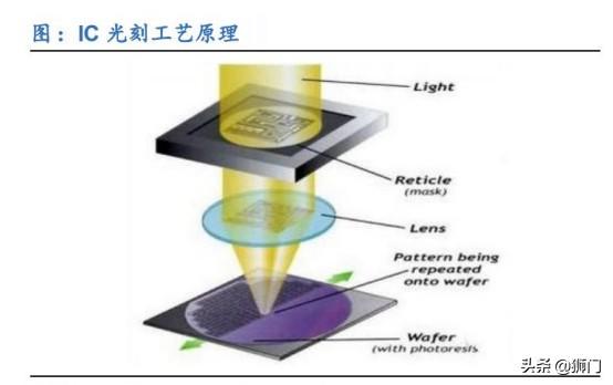 日本加强对韩国半导体材料出口管控，是否会影响三星的5G布局？