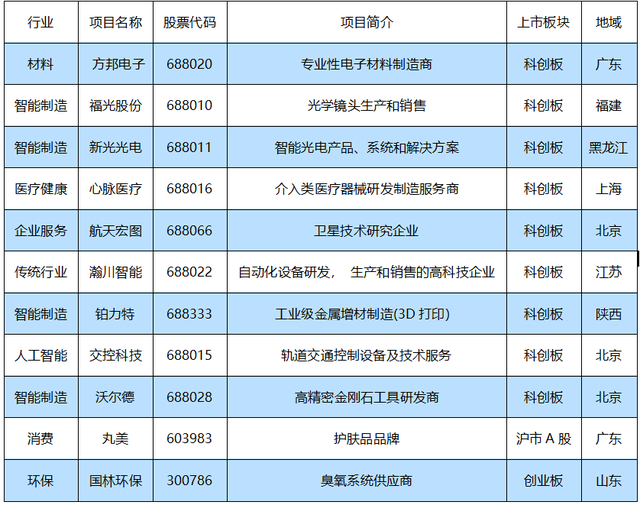 投融资周报：滴滴获丰田6亿美元投资；叮咚买菜完成新一轮融资