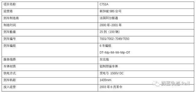 「中标信息」！法国阿尔斯通获得新加坡地铁列车订单