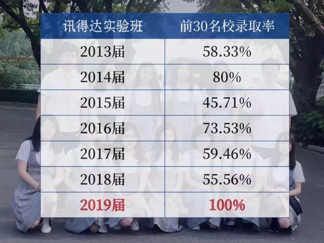 中考没进入重点高中？聪明的深圳家长们早已做好两手准备B计划