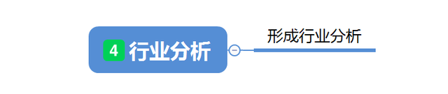 如何训练自己三天内成为行业专家？有的放矢方能成就大家