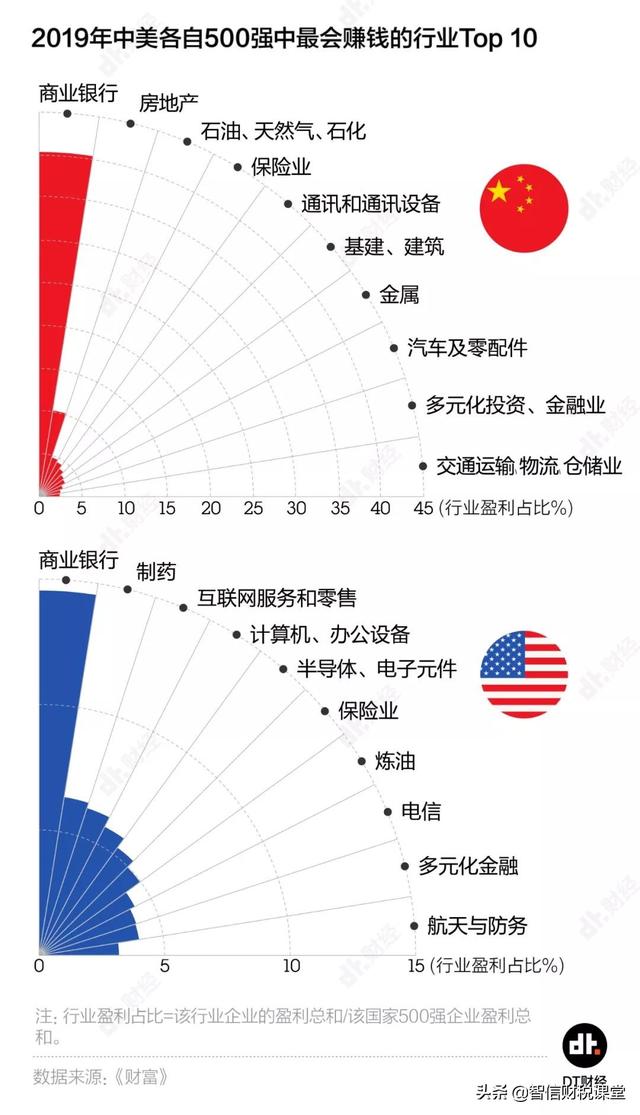 中国世界500强数量首超美国 但别高兴得太早