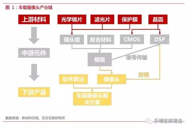 自动驾驶传感器：格局和路径全解析