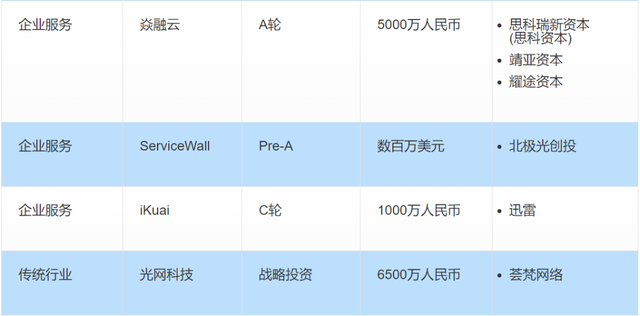 投融资周报：滴滴获丰田6亿美元投资；叮咚买菜完成新一轮融资