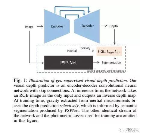 2019ICRA基于Deep Learning 的SLAM最新算法汇总