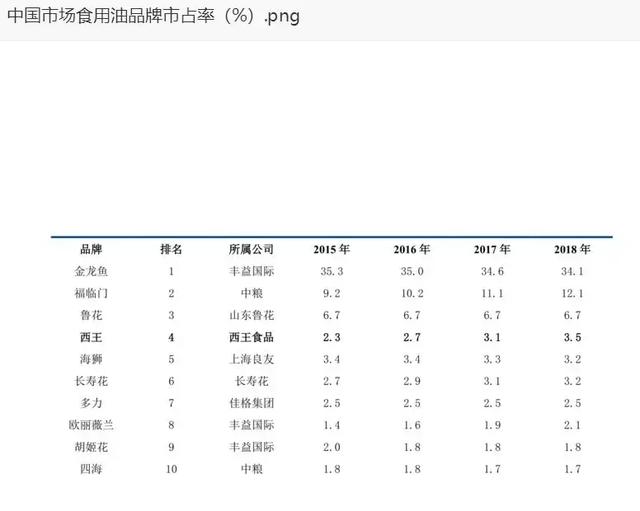 千亿市值油王冲刺A股！碾压茅台、温氏股份，它的赚钱能力比独角兽还强……