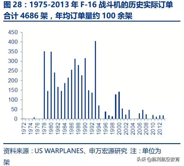 极度深文：航发动力深度分析（一）