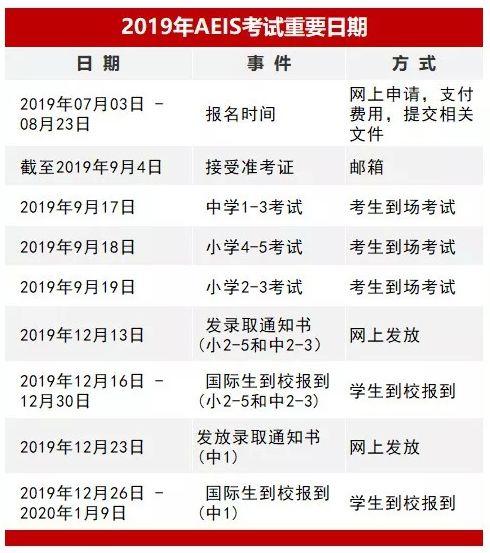 2019年AEIS开始报名，想读新加坡政府中小学的看过来