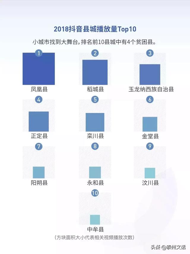 抖音2018大数据报告：日活跃2.5亿人，记录204万次脱单