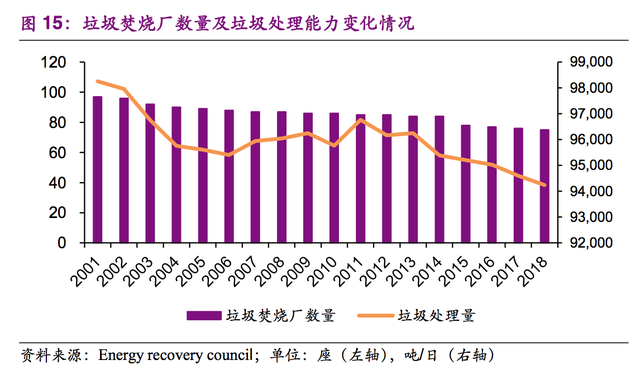 复盘全球垃圾焚烧龙头卡万塔