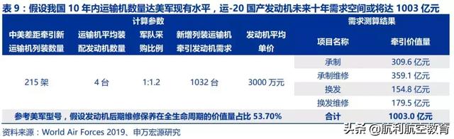 极度深文：航发动力深度分析（一）